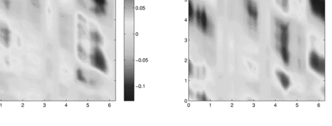 Figure 3: Exact Control Term and Truncated Control Term with ε = 0.6, t = π 4 sin(ρ sin Θ) = X k ∈Z J k (ρ) sin kΘ (51) we get cos (η − t + nρ sin(Θ + t)) = X k ∈Z J k (nρ) cos (ξ) (52) where ξ = η + kΘ + (k − 1)t, and we finally obtain (38)