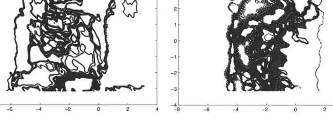 Figure 4: ε = 0.3, T = 2000, N traj = 50