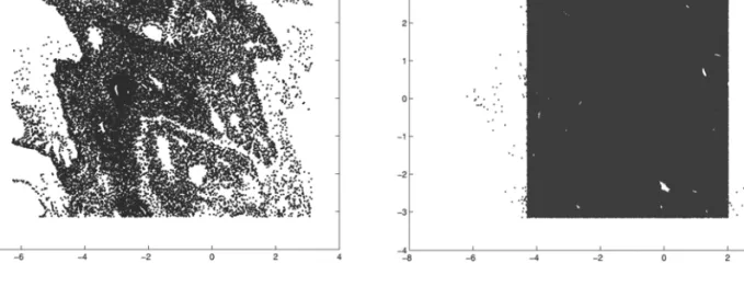 Figure 2: Phase portraits without control term and with the exact control term, for ε = 0.9, x 0 = 2, N traj = 200