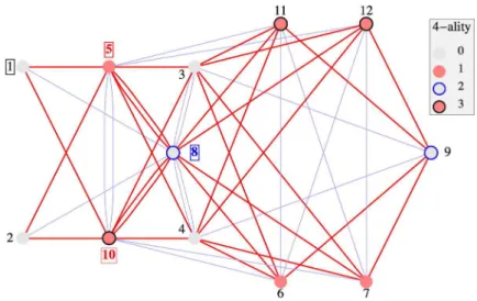Figure 3: The E 4 quantum graph. Generators are called 5, 8 and 10. Identity is 1. Vertices 5 and 10 are conjugated, 8 is self-conjugated