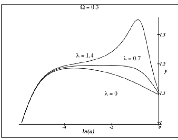 Fig. 1. The corrective factor y to Hubble expansion. It results from a void that initially expands with Hubble flow at expansion parameter a i = 0.003, with Ω ◦ = 0.3