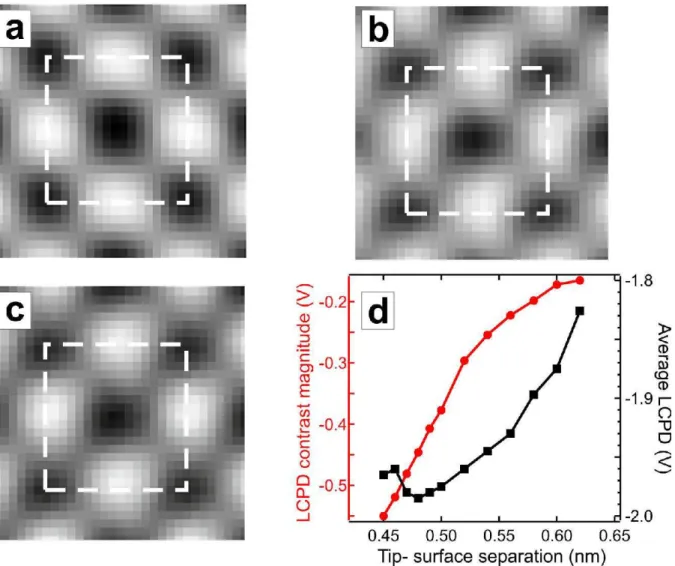 FIG. 4: (Color online) a- Topographical image computed with the nc-AFM/KPFM simulator