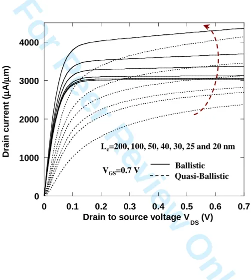Figure 2. Martinie et al. 