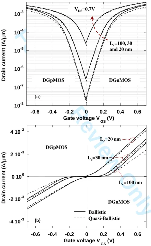 Figure 3. Martinie et al. 