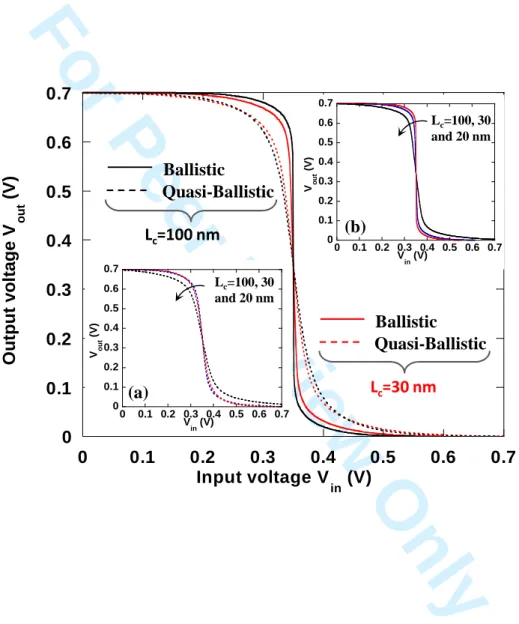 Figure 4. Martinie et al. 