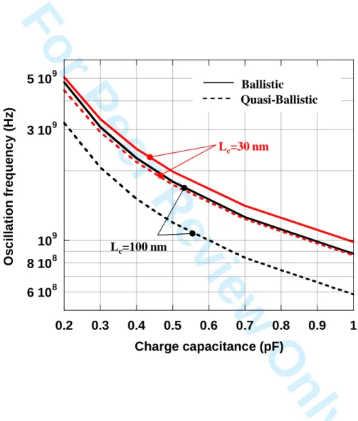 Figure 5. Martinie et al. 