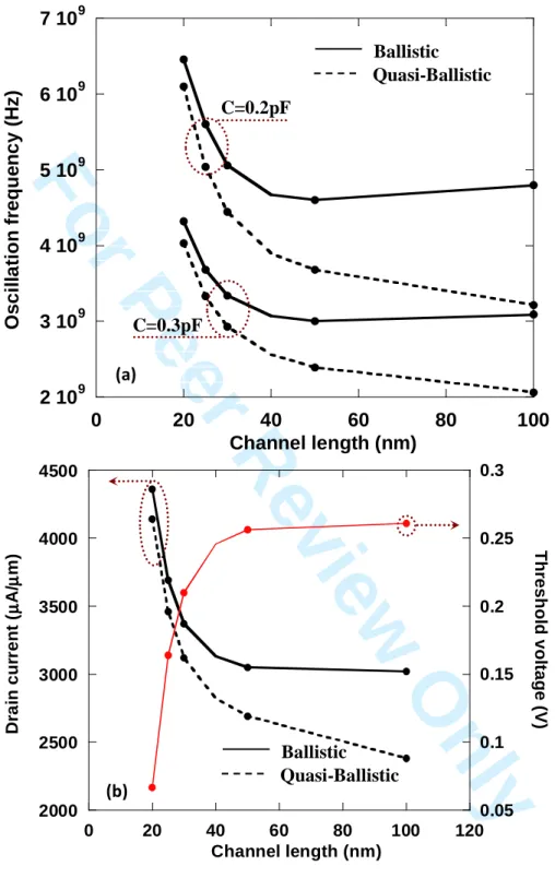 Figure 6. Martinie et al. 