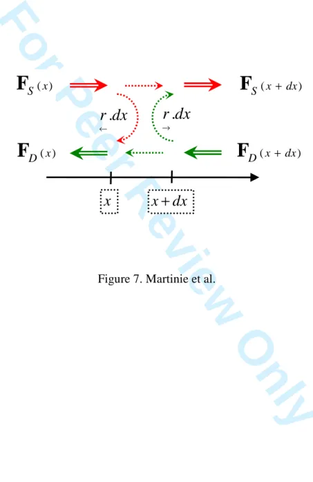 Figure 7. Martinie et al. 