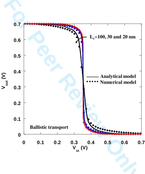 Figure 8. Martinie et al. 