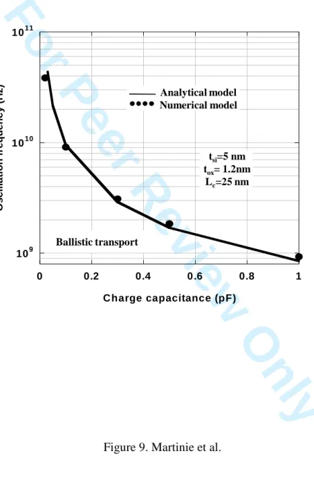 Figure 9. Martinie et al. 