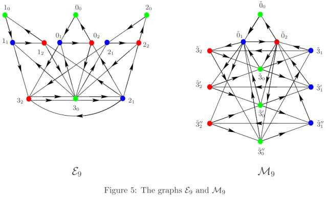 Figure 5: The graphs E 9 and M 9