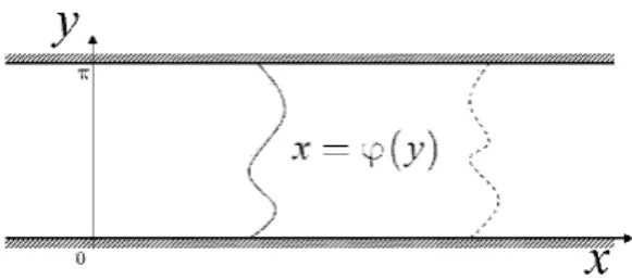 FIG. 1: Schematic representation of the channel with a trans- trans-port barrier located at x = ϕ(y).