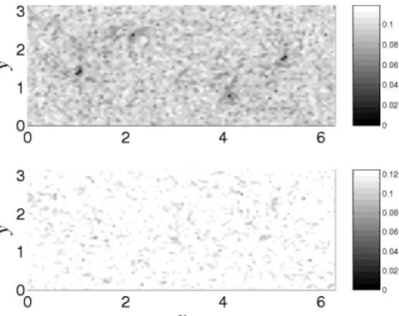 FIG. 4: Numerical simulation of the dynamics of a dye at t = 4T , t = 6T , t = 18T and T = 2π (from top to bottom) : left column for the stream function (10) and right column for the stream function (14)