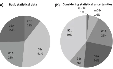 Fig. 8 Importance of the design variables: a without statistical uncertainties. b With statistical uncertainties