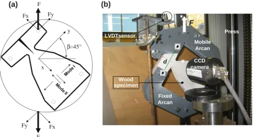 Fig. 4 a Orientation axis. b Experimental setup and testing machine