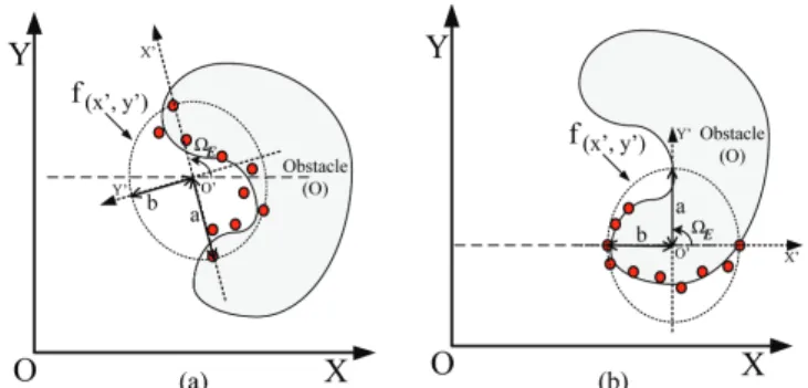 Fig. 6. Obtained ellipse using heuristic approach for two data set of points.