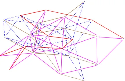 Figure 3: The graph of a quantum subgroup of SU (2)×SU (3). The two subgraphs of type E 7 = E 16 (SU (2)) appear with dotted lines (brown), the subgraph D 10 = D 16 (SU (2)) with a plain line (red), the subgraph D 6 (SU (3)) is oriented and plain (magenta)