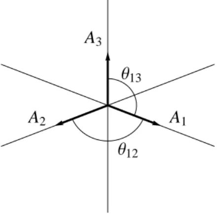 Figure 1. The three supports of the δ leaky wires.