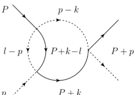 Figure 4: Fish diagram with an internal πK loop.