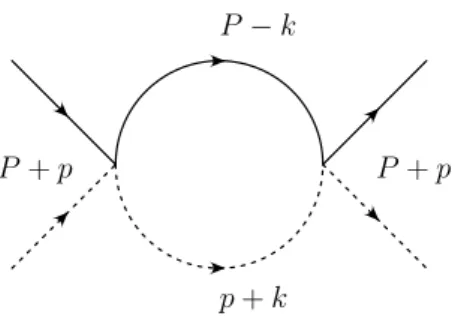 Figure 1: J Integral: The solid line denotes the kaon, the dashed line stands for the pion.