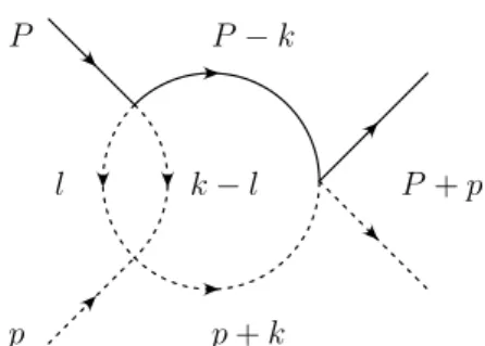 Figure 2: Fish diagram with an internal pion loop.