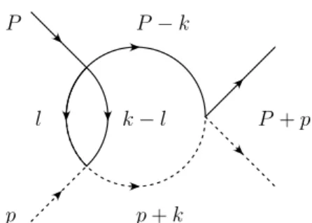 Figure 3: Fish diagram with an internal kaon loop.