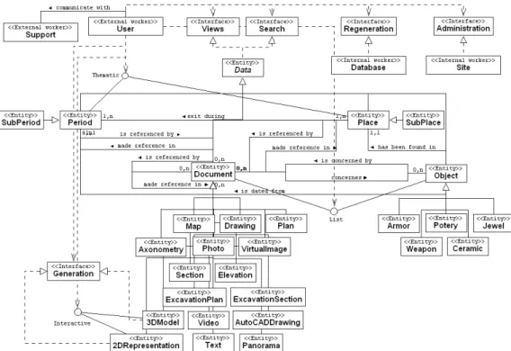 Figure 2. Global structure of the Information System developed. 