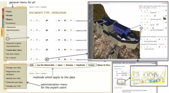 Figure 3. Access to a 3D interactive interface allowing access to the data linked with the chosen place
