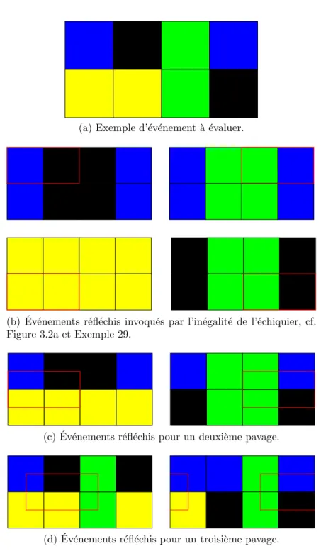 Figure 3.2a et Exemple 29.