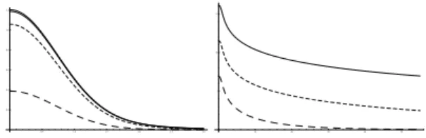 FIG. 5: curve illustrating the exponent (21) as a function of T T