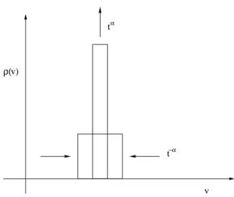 Fig. 1. Estimation de la relation entre l’´ ecart type et le maximum d’une distribution