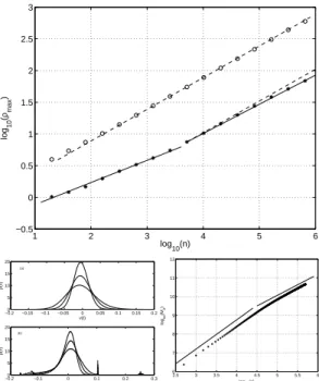 Fig. 3. Haut : ´ Evolution du maximum de la distribution des vitesses moyennes ρ max (n) en fonction du nombre de p´ eriodes pour les deux cas consid´ er´ es