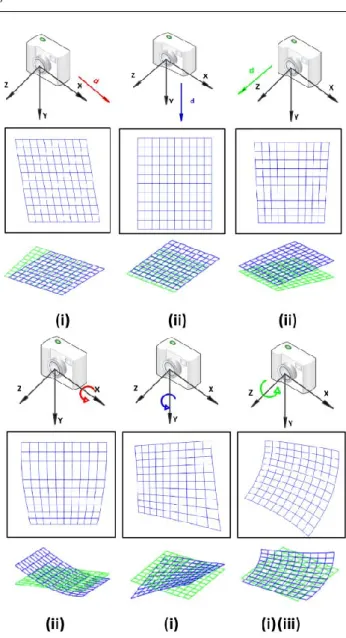 Fig. 8: The 3D template shapes (green shapes in the third and sixth row) captured by an RS camera under different atomic kinematics (first and fourth row) yield distorted RS images (second and fifth row)