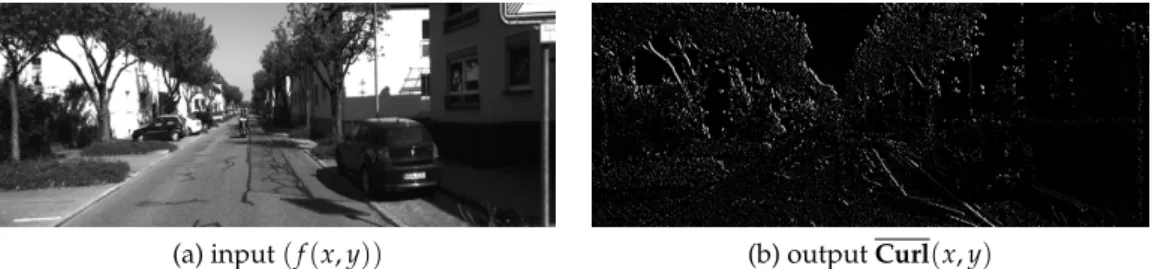Figure 3. Curl computation example. Input image taken from the KITTI benchmark dataset [35]