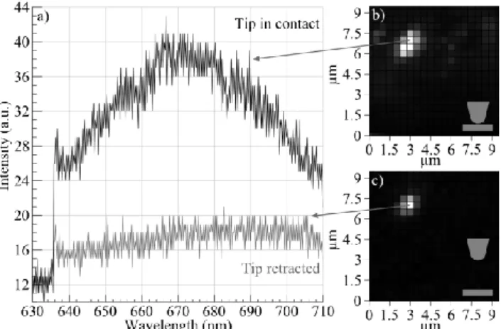 Figure  2:  a)  Luminescence  from  the  apex  of  the  gold  tip.  b)  and  c)  Mapping  of  the  luminescence  intensity of the tip when it is respectively in or not in contact with the gold surface