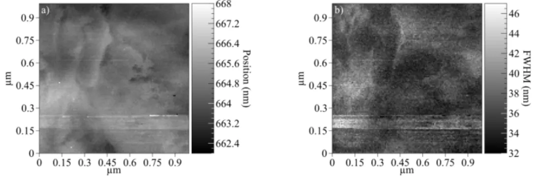 Figure  4: 1 µm × 1 µm  scanning images  of the gold surface. The  luminescence curve is fitted with a  lorentzian and the following parameters are reported a) Position of the maximum b) Full Width Half  Maximum map of the fitted curve