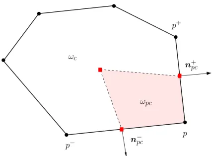 Figure 1.1: Notation related to polygonal cell ω c and one of its sub-cell ω pc .