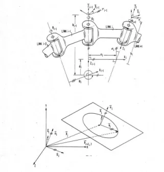 Figure 2- 14 S-model [Stone87].