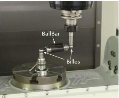 Figure 2- 20 Mesure avec BallBar [Renishaw]. 