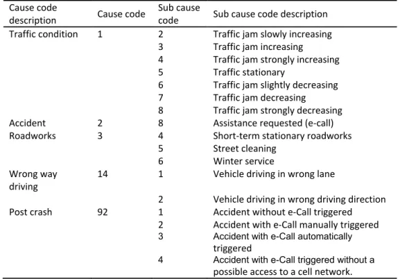 Table 3-2. Selected cause description and cause code assignment for ETSI use case 