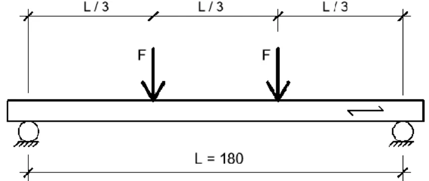 Fig. 2. Four-point flexural test set-up with the fiber direction of the specimen loaded 