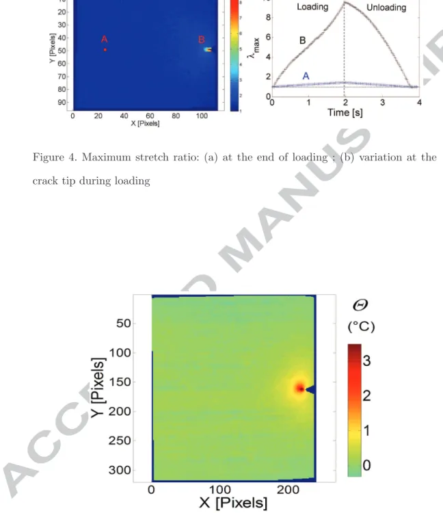 Figure 5. Map of temperature changes θ for the maximum global stretch ratio.