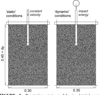 FIGURE 4. Tip resistance vs. depth for sample S 1  in  ‘ static ’ conditions. 