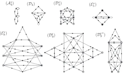 Figure 5: Some module graphs without self-fusion: A ∗ 4 , D 4 , D ∗ 4 , E 5 ∗ , E 9 ∗ , D t 9 , and D t 9
