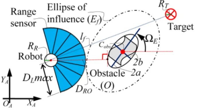 Fig. 1. The obstacle and robot representation.