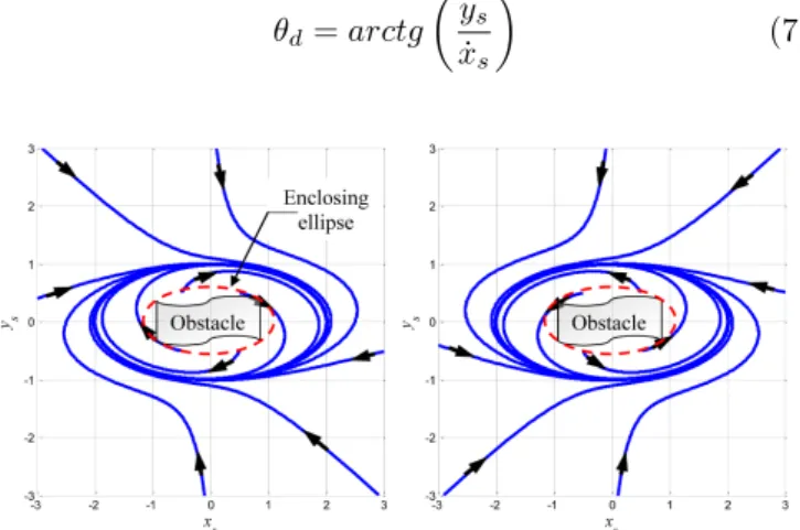 Fig. 3) is characterized by a stable nominal law. In this work, only one control law synthesized according to Lyapunov theorem is used to improve the performance of the two different controllers (cf