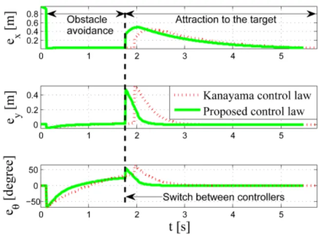 Fig. 10. Robot trajectory using the two different control laws for the multi-controller architecture.