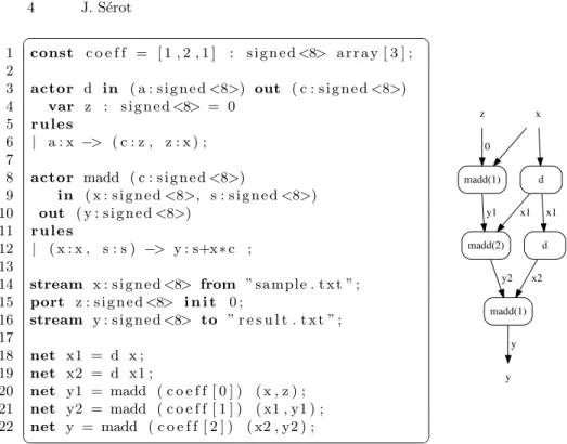 Fig. 2. A simple FIR filter described in CAPH