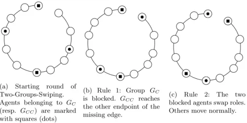 Fig. 2: Algorithm K-Tick-Tock, depiction of salient cases.