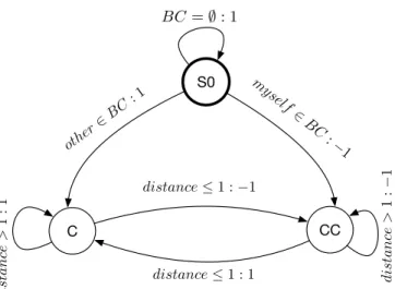 Fig. 1: Algorithm Tick-Tock state diagram. The starting state is S0. Transition are of the form P redicate : M ovement where values of 1, − 1, 0 denotes clockwise, counter-clockwise or no move, respectively.